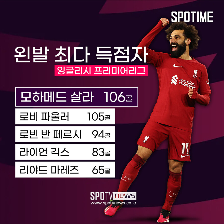 ▲ 그래픽=장승하 기자