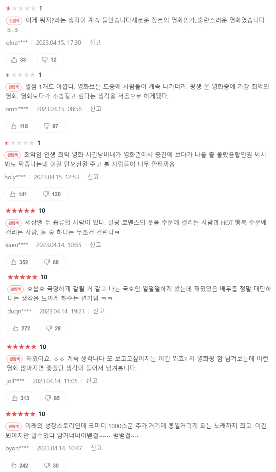 ▲ 극과 극을 달리는 킬링 로맨스 별점 반응. 출처ㅣ네이버 영화