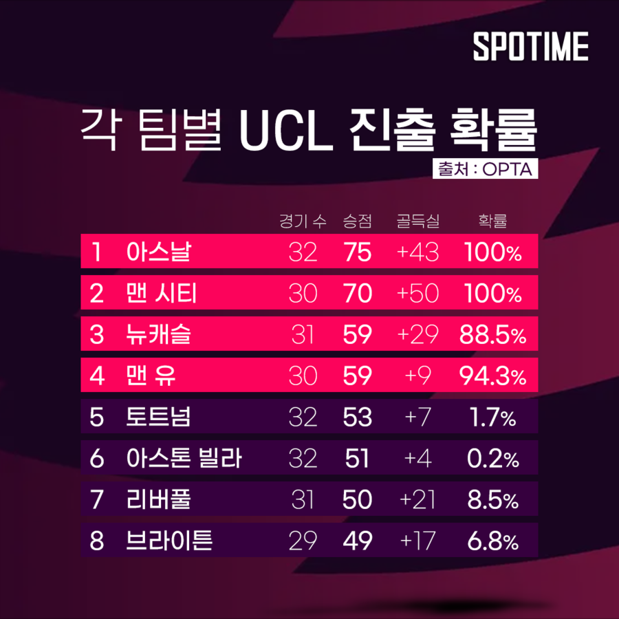 ▲ 그래픽=장승하 기자