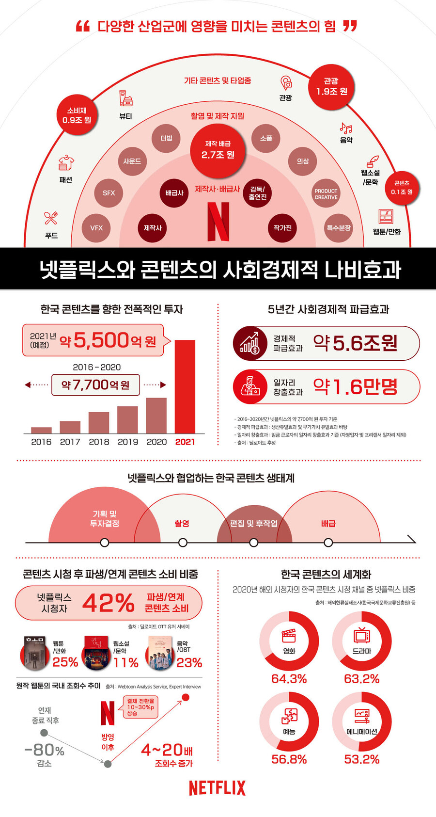 ▲ 제공ㅣ넷플릭스
