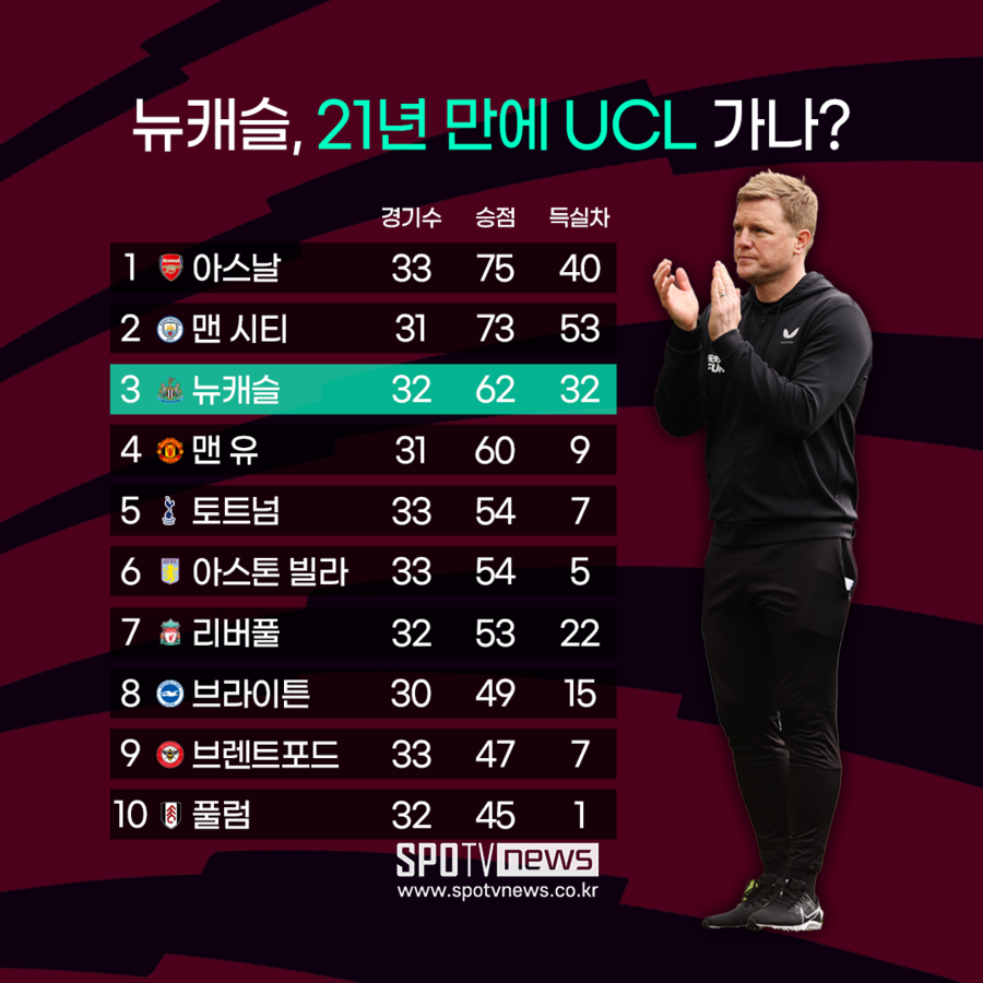 ▲ 그래픽=장승하 기자