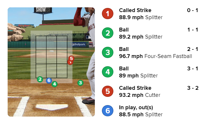 ▲ 오타니 1회말 스트라이크존 판정 결과 ⓒMLB.com 캡쳐