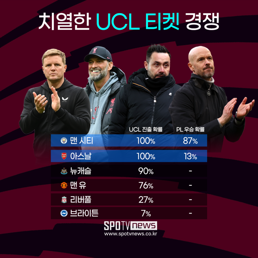 ▲ 그래픽=장승하 기자