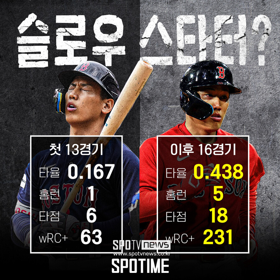 ▲ 그래픽=김재빈 기자