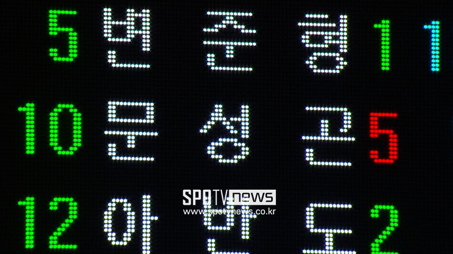▲ 2022-23 KBL 챔피언결정전 7차전 문성곤의 5반칙 퇴장 전광판