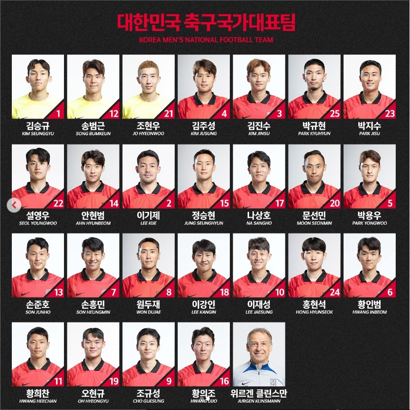 ▲ 페루-엘살바도르전 등 번호 ⓒ대한축구협회