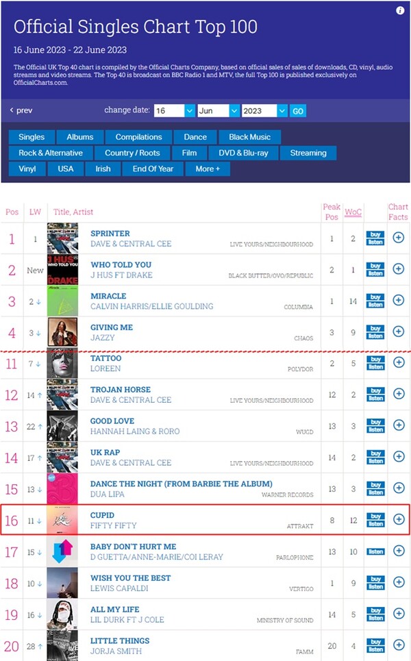 ▲ 피프티 피프티 '큐피드'가 16위에 오른 영국 오피셜 싱글차트 톱100. 인터넷화면 캡처