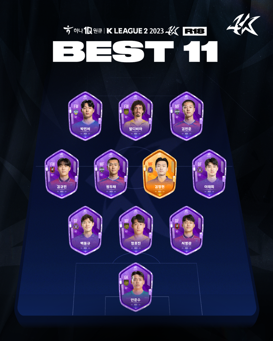 ▲ K리그2 18R 베스트 11  ⓒ한국프로축구연맹