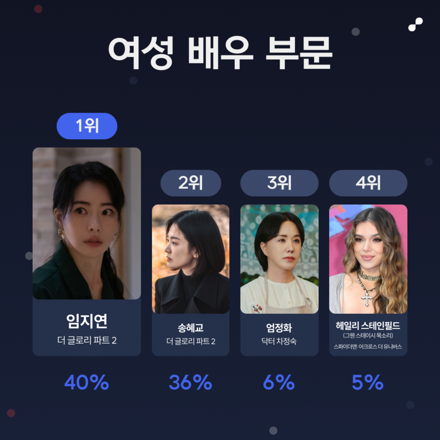 ▲ 제공|키노라이츠