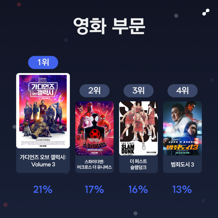 ▲ 제공|키노라이츠