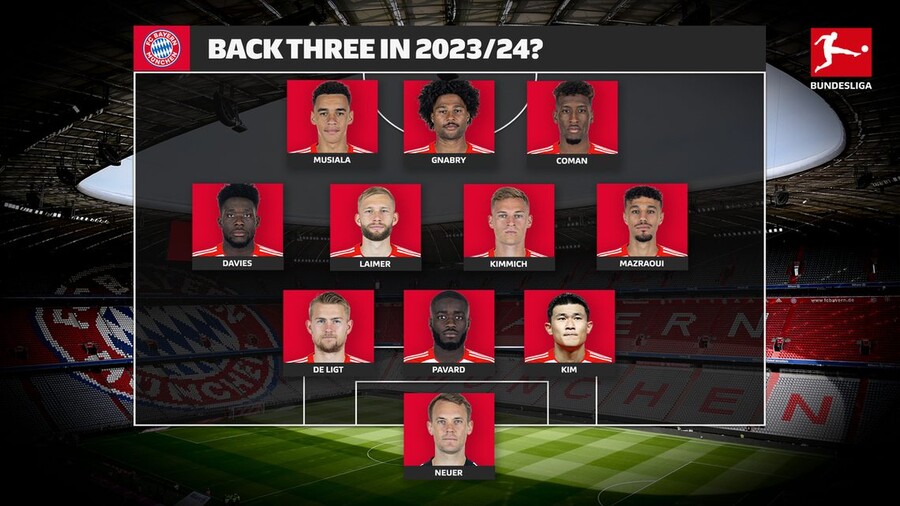▲ 독일 분데스리가 홈페이지가 예상한 2023-24시즌 바이에른 뮌헨 3-4-3 포메이션 라인업. ⓒ분데스리가