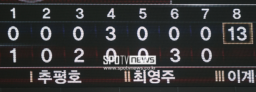 ▲ 한화 8회 13득점이 적힌 25일 고척돔 전광판. ⓒ곽혜미 기자