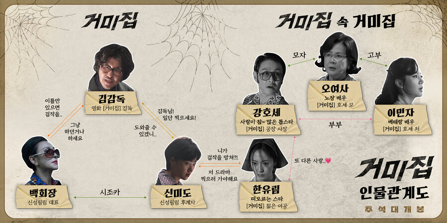 ▲ 거미집 인물 관계도. 제공| 바른손이앤에이