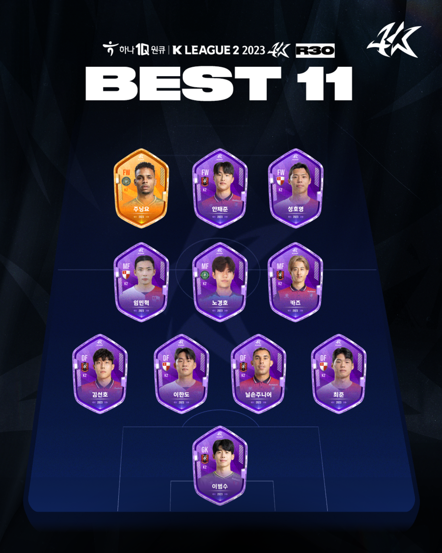 K리그2 29라운드 베스트 11. ⓒ한국프로축구연맹 