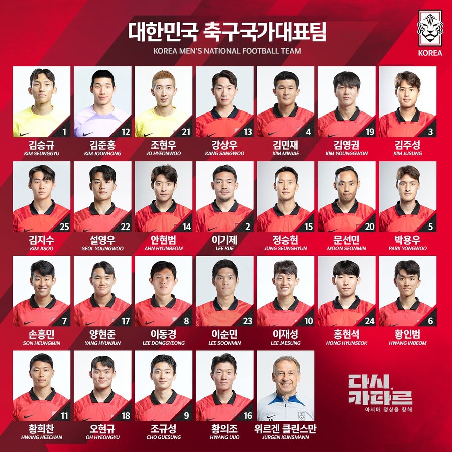 [오피셜] '발롱도르 김민재 4번, 해트트릭 손흥민 7번'…클린스만호 유럽 원정 등번호 확정