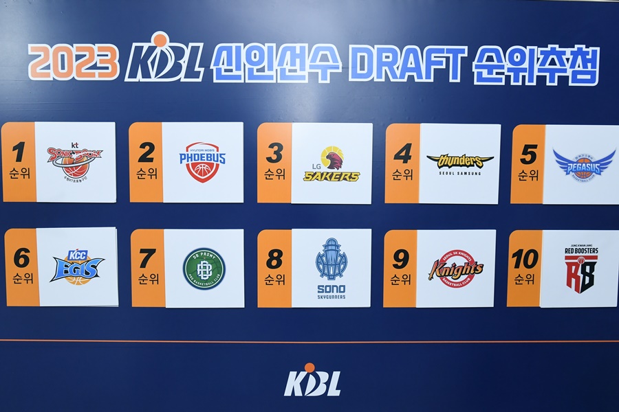 ▲ 수원 KT가 1순위를 잡았다 ⓒ KBL