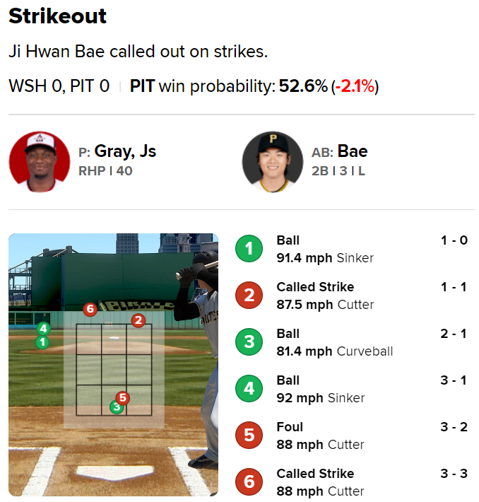 ▲ 배지환 1회말 타석 ⓒMLB.com 게임데이 캡쳐