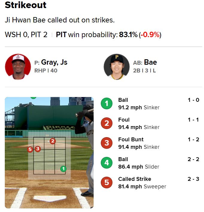 ▲ 배지환 6회말 타석 ⓒMLB.com 게임데이 캡쳐