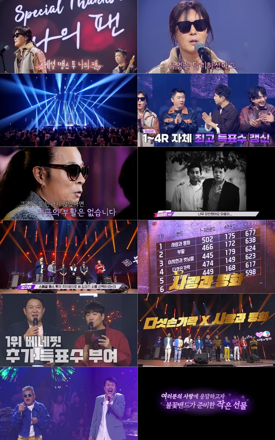 "부활-김종서, 이들 덕분에"…'불꽃밴드', 하늘에 바친 무대에 '자체 최고 시청률'