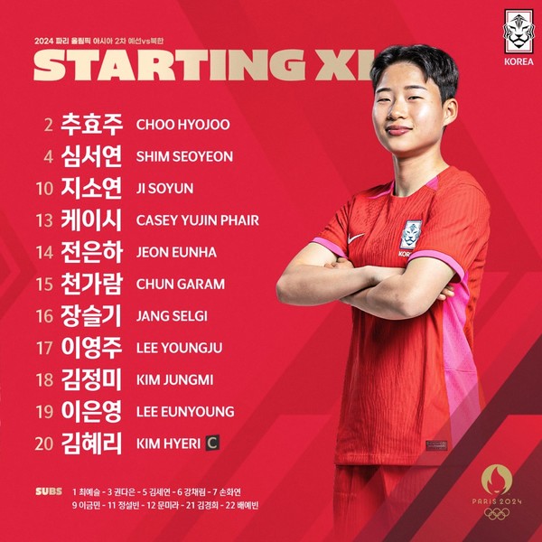 ▲ 여자축구 대표팀 ⓒ대한축구협회