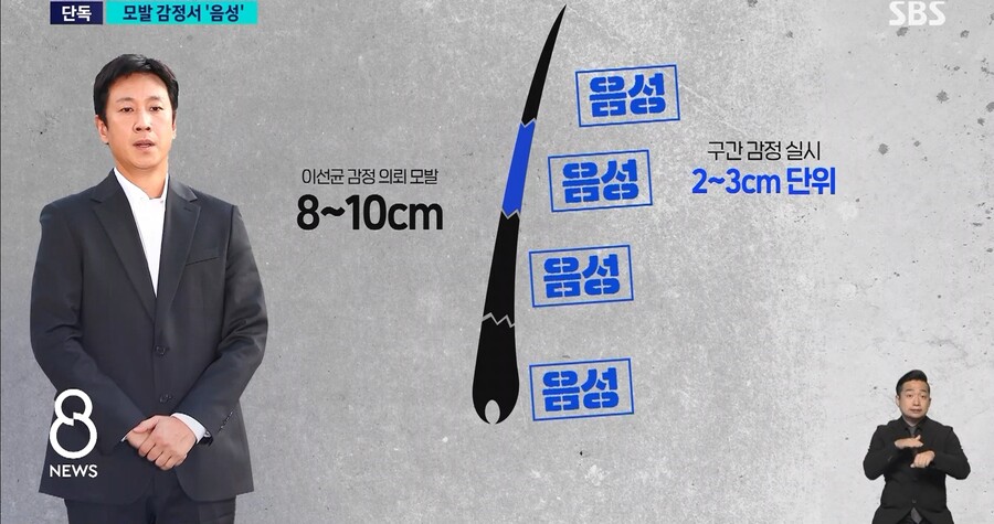 ▲ 출처|SBS 8뉴스 캡처