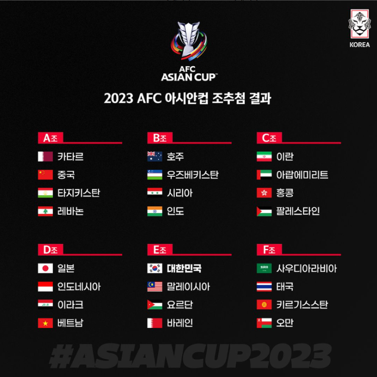▲ '2023 AFC 아시안컵' 조편성, 한국 대표팀(클린스만 감독)과 말레이시아 대표팀(김판곤 감독)은 E조에서 다투게 됐다