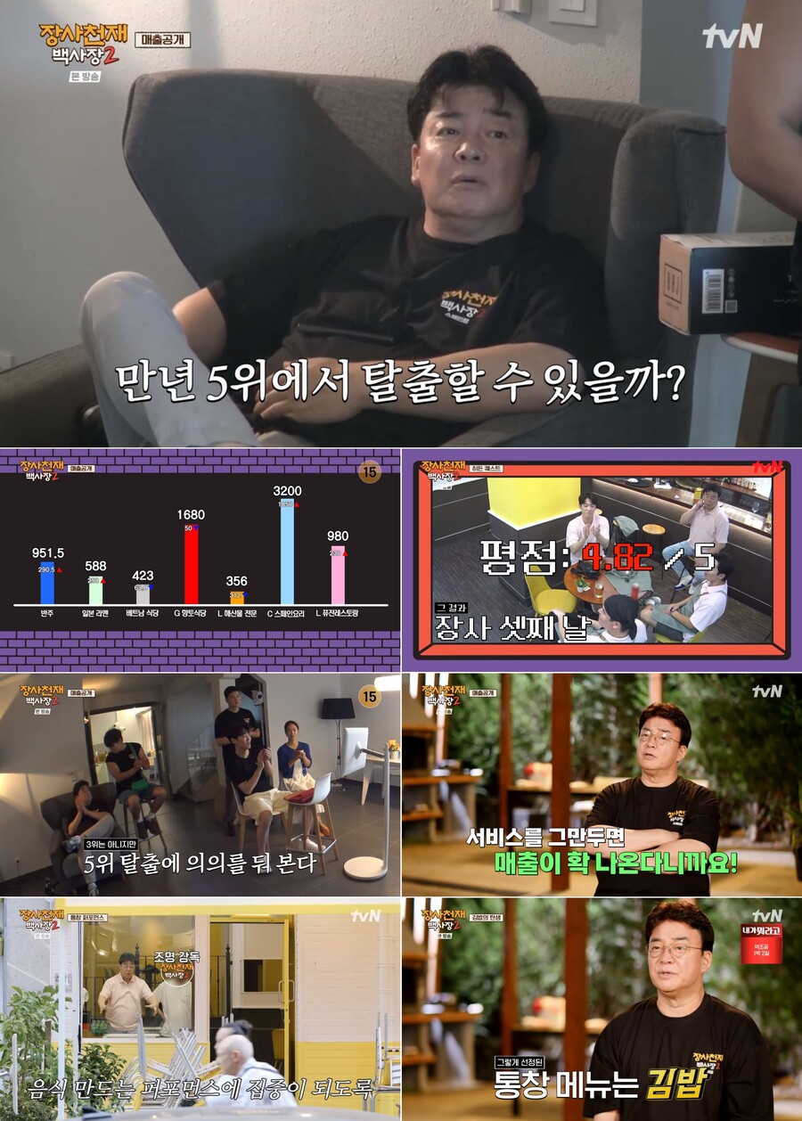 "김밥이 계속 터져" 권유리, 자책감에 눈물…백종원 "이런 밥으로 싼 게 대단"('백사장2')