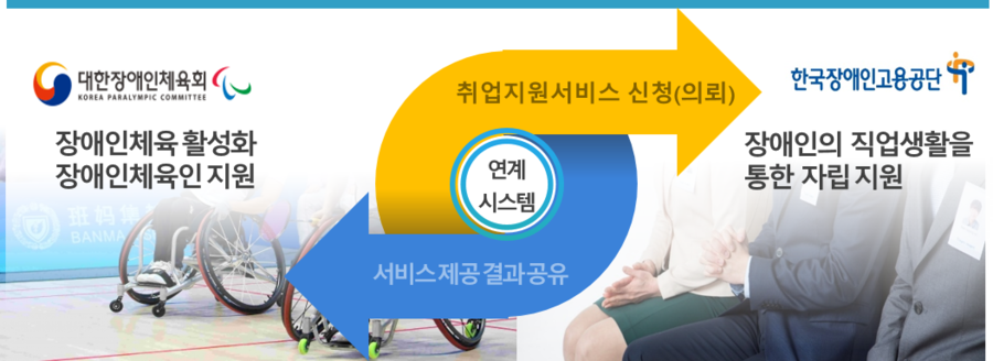▲ 대한장애인체육회가 한국장애인고용공단과 장애인체육인 취업 지원 협력을 위한 연계 시스템을 구축했다. ⓒ 대한장애인체육회
