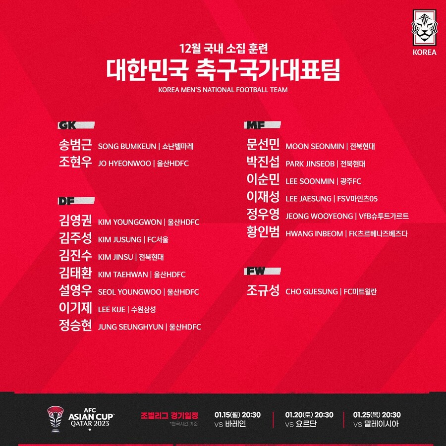 ▲ 클린스만 감독이 12월 국내 소집 훈련 명단을 발표했다. 유럽에서 뛰는 해외파들은 아랍에미리트 훈련에서 합류할 예정이다