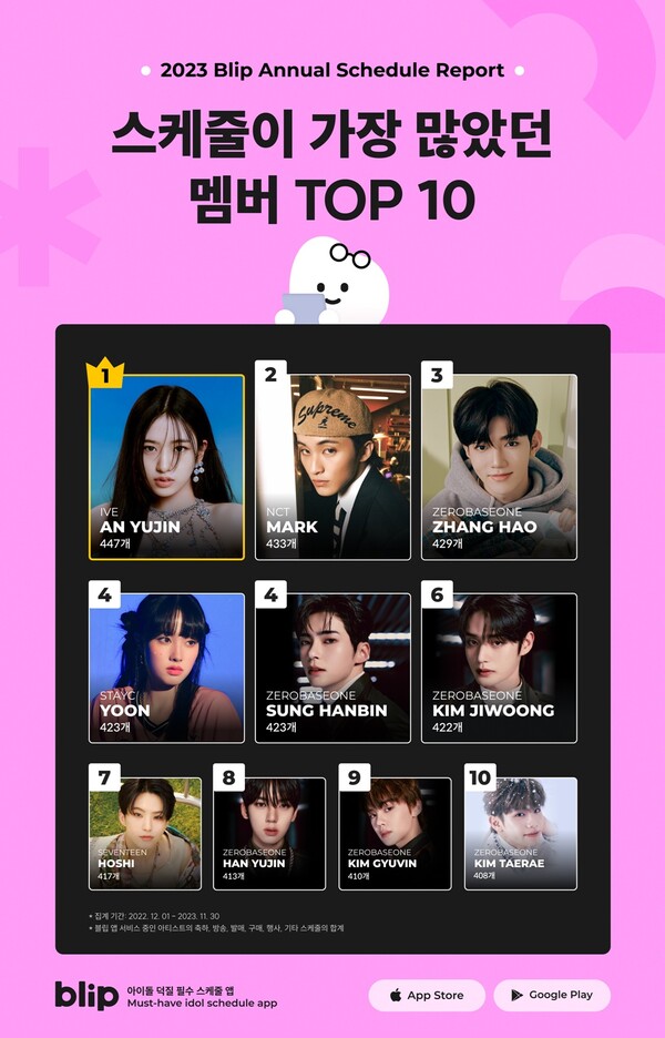 "1년에 447건" 안유진, 아이돌 스케줄 1위…올해 가장 바빴다