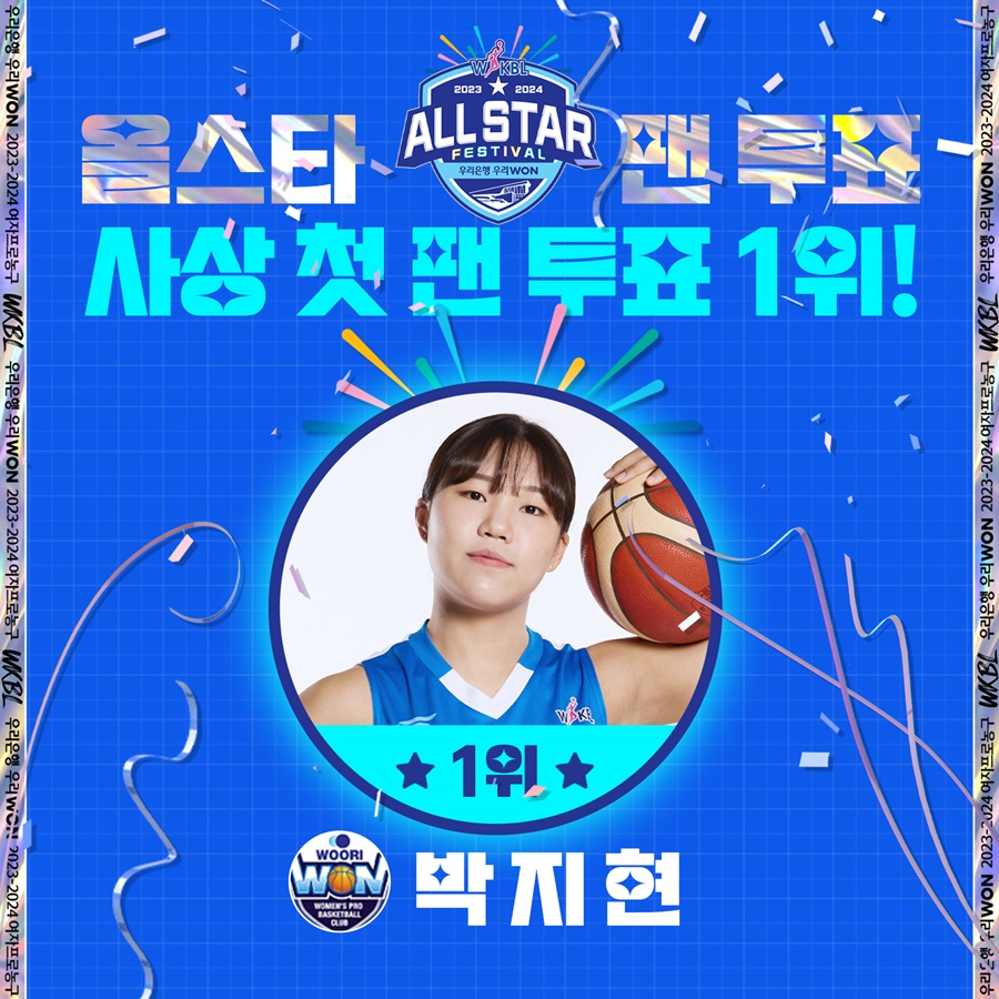 박지현, 데뷔 후 첫 올스타 팬 투표 1위…994표 차로 신지현 제쳤다