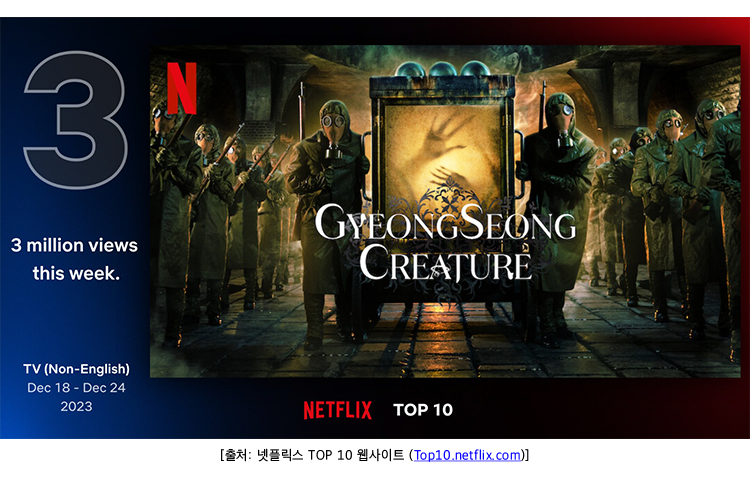 ▲ 경성크리처 글로벌 3위. 출처| 넷플릭스 톱10 사이트