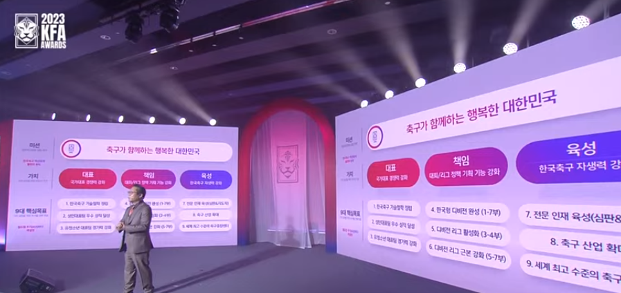 ▲ 대한축구협회 새 가치체계를 설명하는 한준희 부회장. ⓒ대한축구협회 어워즈 갈무리