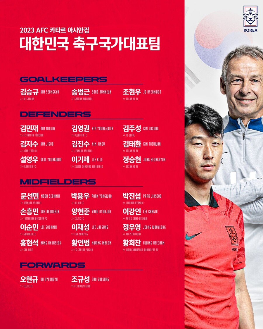 ▲ 지난해 12월 28일 서울시 용산구에 위치한 CGV 용산아이파크몰에서 최종명단 26인이 발표됐다. 조규성(미트윌란), 황인범(FK 츠르베나 즈베즈다), 정우영(VfB 슈투트가르트), 이재성(마인츠) 등을 포함해 캡틴 손흥민(토트넘 홋스퍼), 황희찬(울버햄튼), 김민재(바이에른 뮌헨), 이강인(파리 생제르맹) 등이 포함된 역대급 스쿼드였다 ⓒ대한축구협회