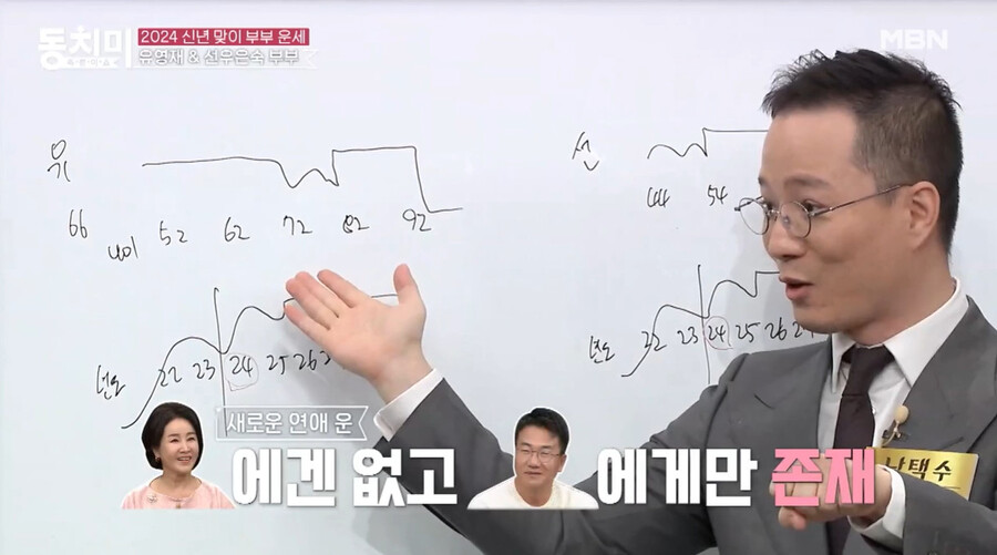 ▲ 선우은숙 유영재 운세. 출처ㅣ동치미 캡처