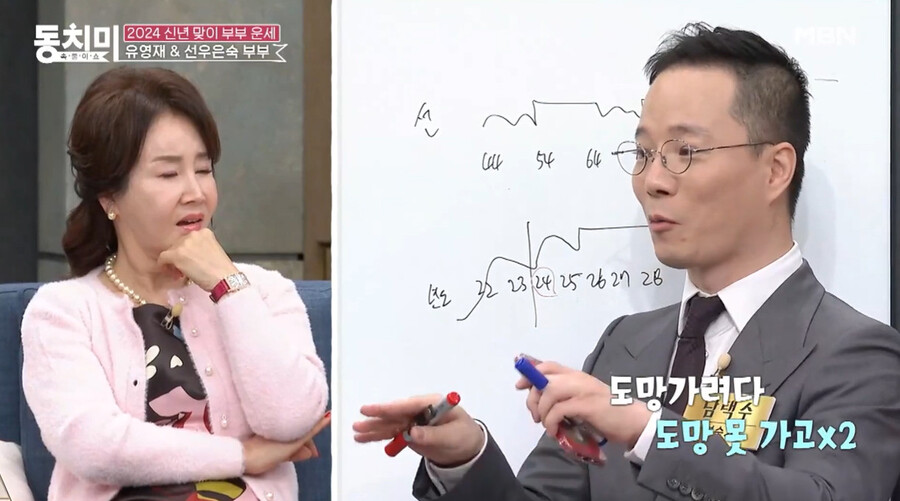 ▲ 선우은숙 유영재 운세. 출처ㅣ동치미 캡처