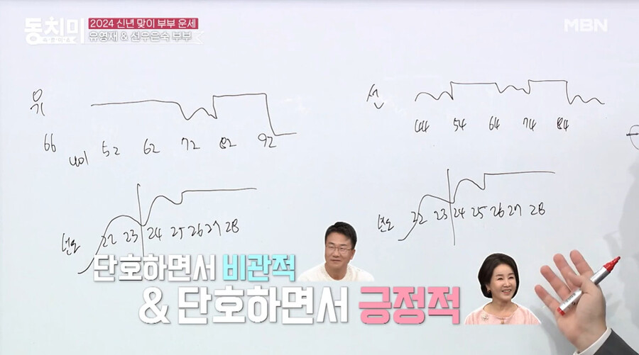 ▲ 선우은숙 유영재 운세. 출처ㅣ동치미 캡처