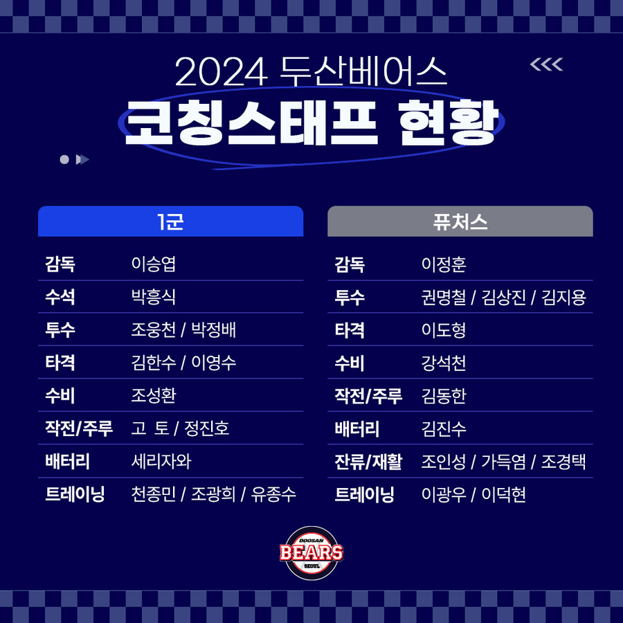 ▲ 두산 베어스 2024년 코칭스태프 확정 ⓒ 두산 베어스