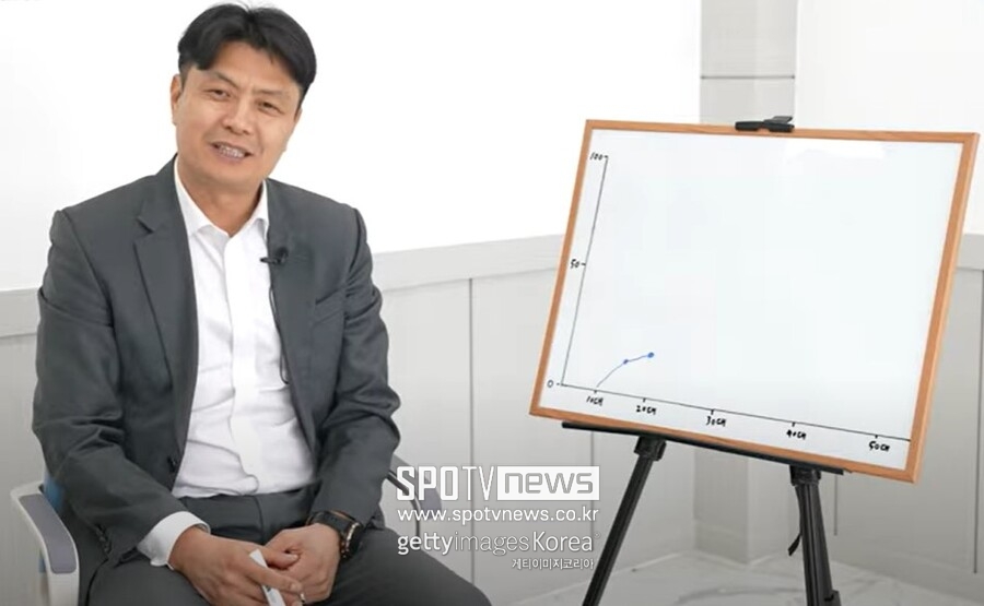 휘슬 대신 '평가관' 선택한 김동진 교수..."후학양성 매진하며 월드컵 도전 한다“
