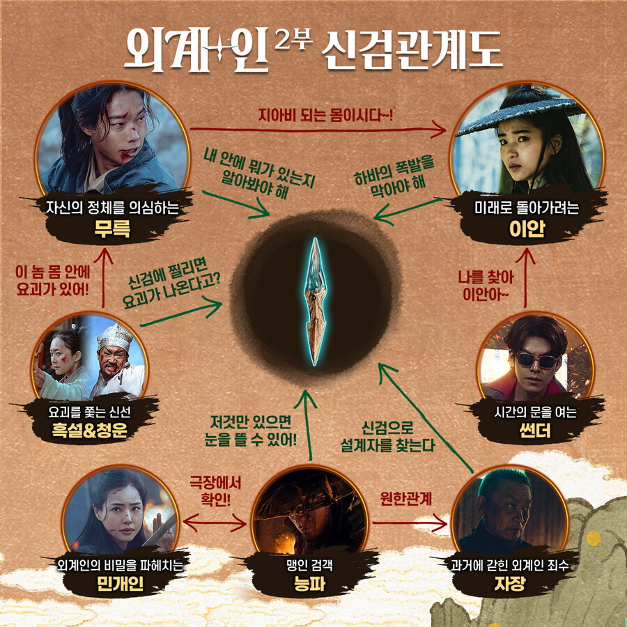▲ 외계인. 제공ㅣCJ ENM