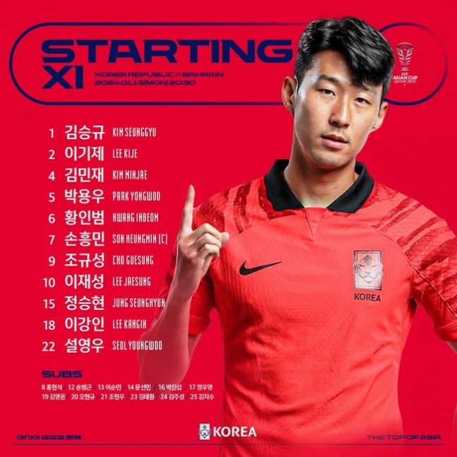 ▲  ⓒ대한축구협회