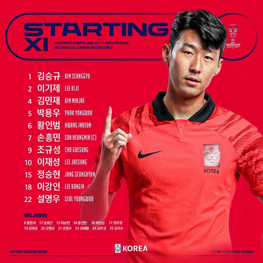 ▲ 한국은 15일 오후 8시 30분(한국시간) 카타르 자심 빈 하마드 스타디움에서 ‘2023 아시아축구연맹(AFC) 아시안컵’ E조 조별리그 1차전을 치른다. 상대는 바레인이다 ⓒ대한축구협회