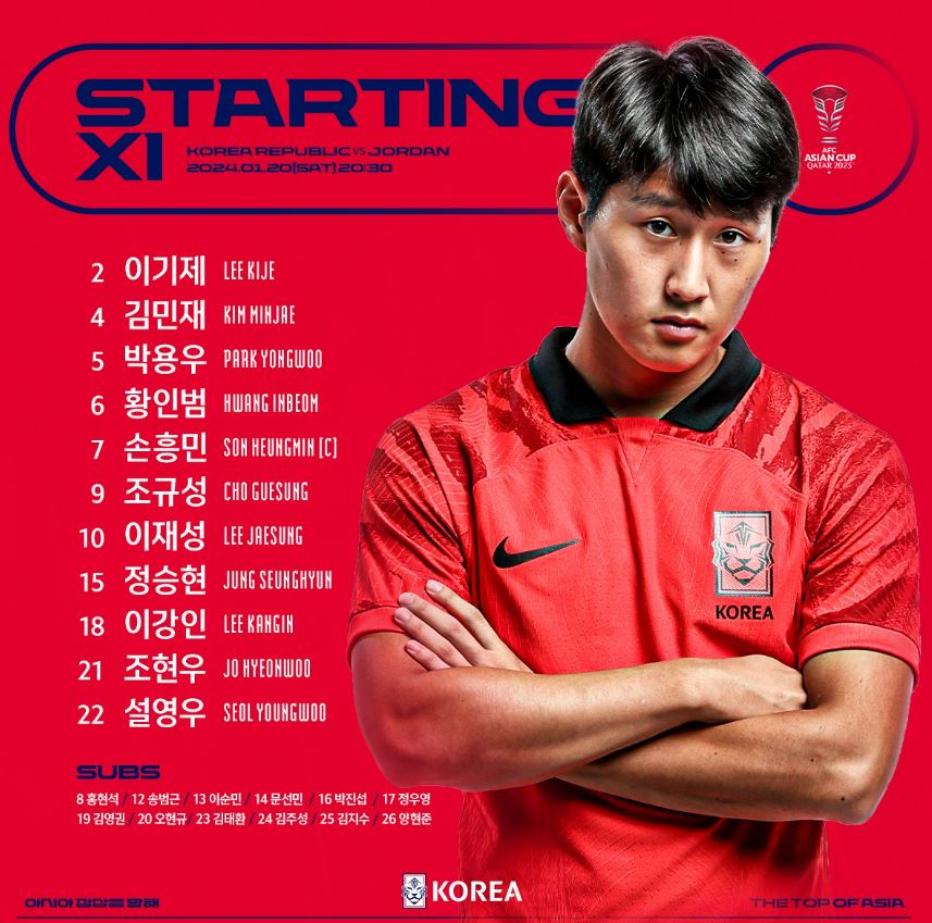 ▲  ⓒ대한축구협회