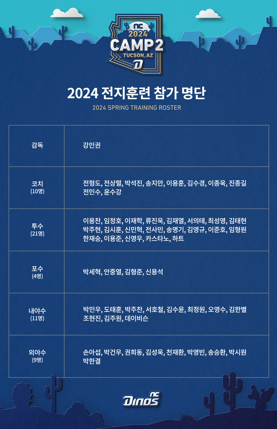 ▲ NC 다이노스 2024 스프링캠프 ⓒ NC 다이노스