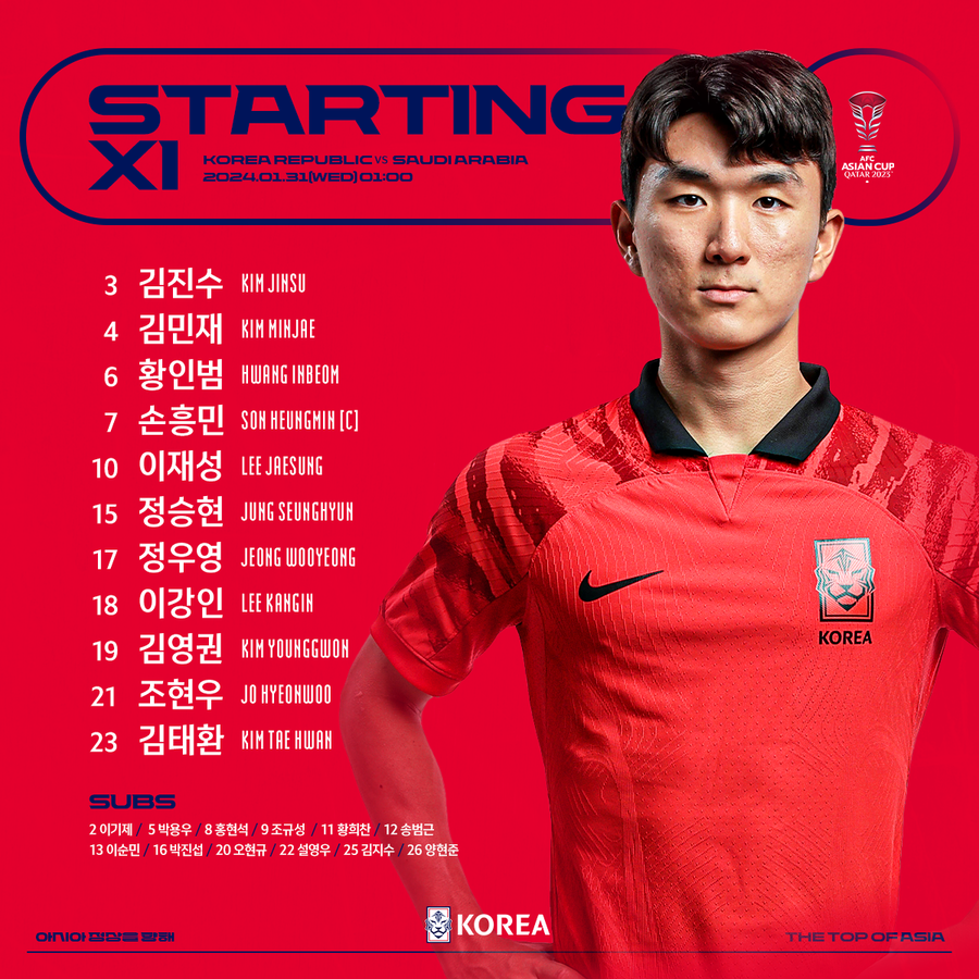 ▲  ⓒ대한축구협회