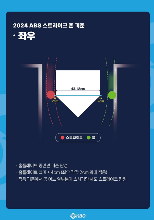 ▲ ABS 판정 기준 ⓒ KBO