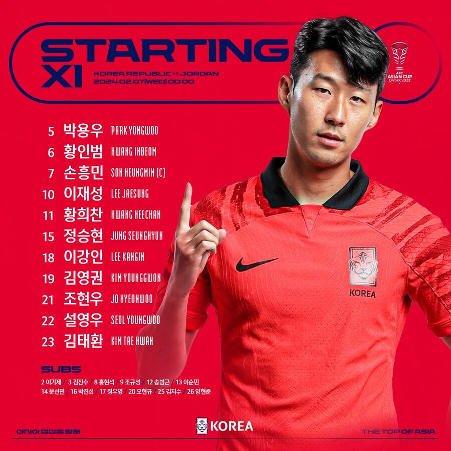 ▲ 한국은 7일 오전 0시(한국시간) 카타르 알 라이얀 아흐메드 빈 알리 스타디움에서 요르단과 아시아축구연맹(AFC) 2023 아시안컵 4강전을 치른다. 요르단을 넘는다면 결승전에 진출해 64년 동안 과제였던 아시안컵 우승을 조준할 수 있다