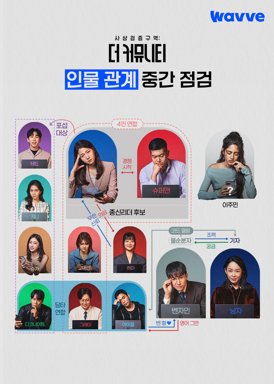 '진보' 백곰vs '보수' 슈퍼맨, 권력 위한 한판 승부('더 커뮤니티')