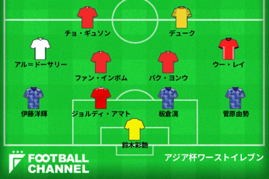 ▲ 일본 매체가 선정한 2023 아시아축구연맹(AFC) 카타르 아시안컵 최악의 11명에 한국 선수로는 조규성, 황인범, 박용우가 포함됐다. ⓒ 풋볼 채널