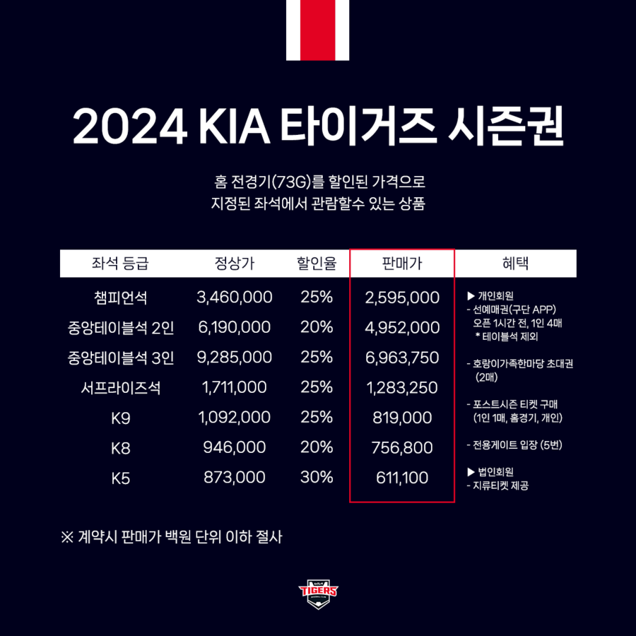 ▲ 시즌권 판매 안내 ⓒKIA 타이거즈